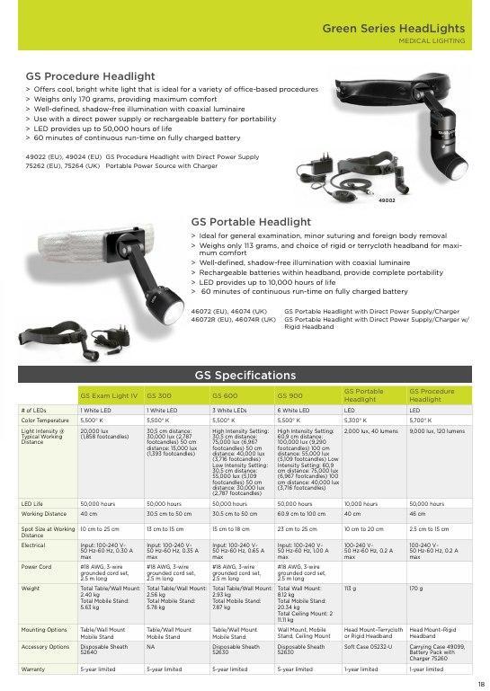 چراغ پیشانی LED لوپ برند Welch Allyn (آمریکا)نو/مدینیوم