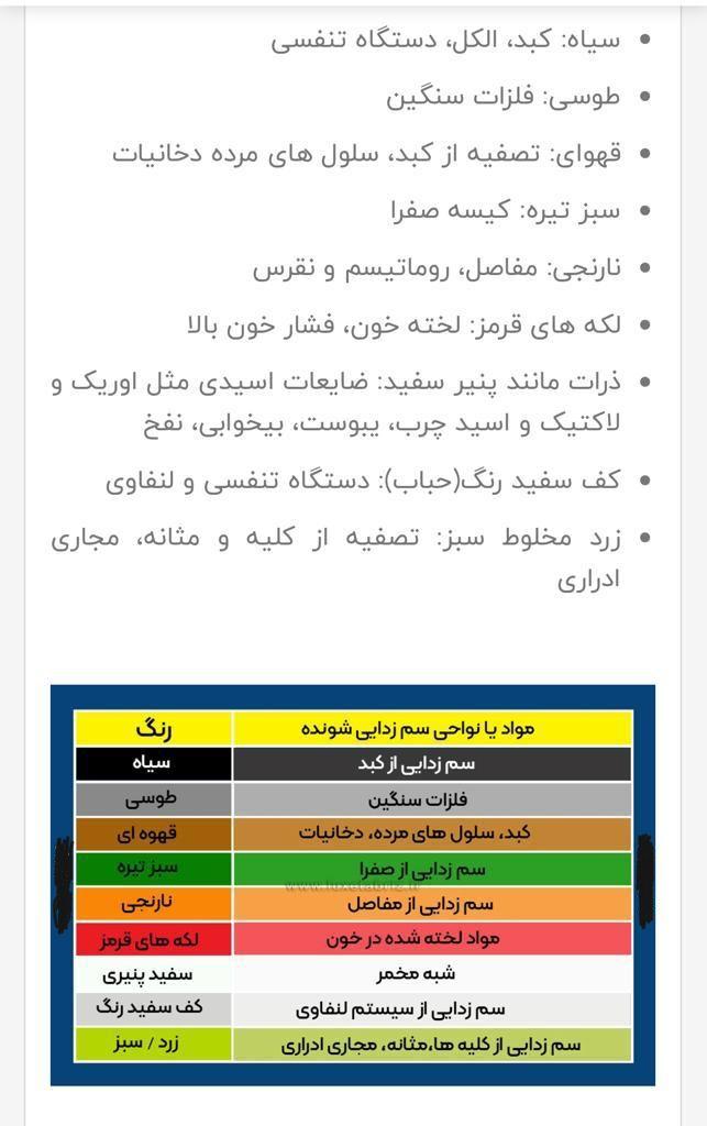 دساه پاکسازی سموم بدن به همراه فیزیوتراپینو/مدینیوم