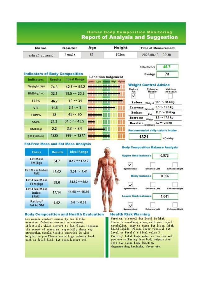 دستگاه انالیز برند بادی کودردست دو/مدینیوم