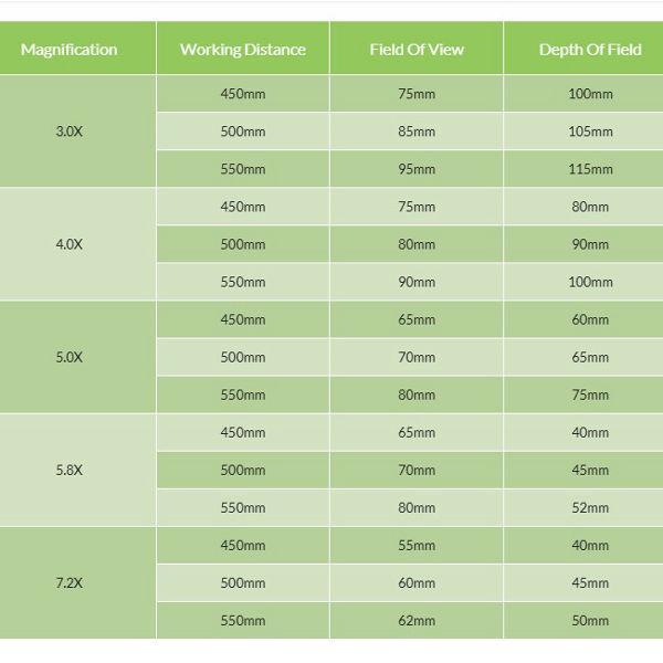 لوپ جراحی و دندانپزشکی ارگونومیک سرجیمگ مدل PENTAMAGنو/مدینیوم